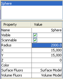 The Model Object List shows a list of models in the Microscope Simulator.